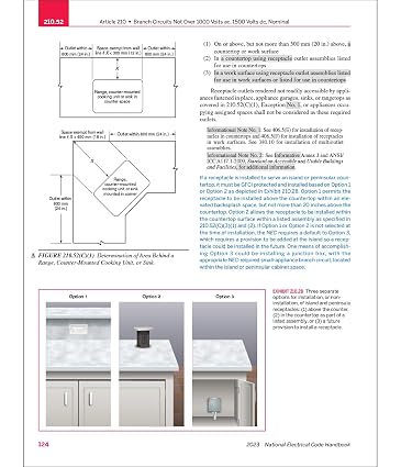 National Electrical Code(r) 2023 Handbook
